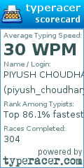 Scorecard for user piyush_choudhary