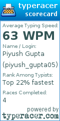 Scorecard for user piyush_gupta05