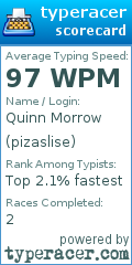 Scorecard for user pizaslise