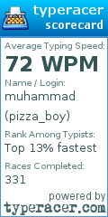 Scorecard for user pizza_boy