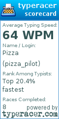 Scorecard for user pizza_pilot