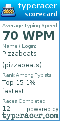 Scorecard for user pizzabeats
