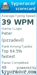 Scorecard for user pizzadevil