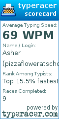 Scorecard for user pizzafloweratschool