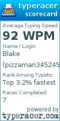 Scorecard for user pizzaman345245