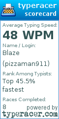 Scorecard for user pizzaman911