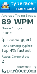 Scorecard for user pizzaswagger