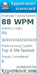 Scorecard for user pizzzzzzzzzzzzzzab