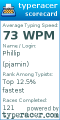 Scorecard for user pjamin