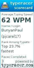 Scorecard for user pjcarel17