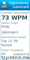 Scorecard for user pjkongen
