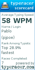 Scorecard for user pjpoe