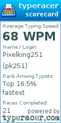Scorecard for user pk251