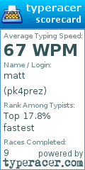 Scorecard for user pk4prez
