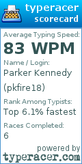 Scorecard for user pkfire18