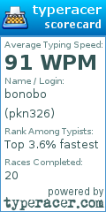 Scorecard for user pkn326