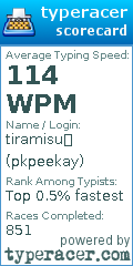 Scorecard for user pkpeekay