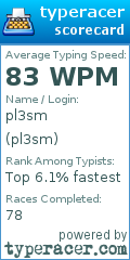 Scorecard for user pl3sm