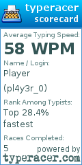 Scorecard for user pl4y3r_0