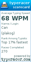 Scorecard for user plakog