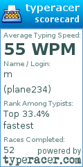 Scorecard for user plane234