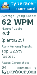 Scorecard for user plants225