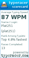Scorecard for user plat251