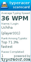 Scorecard for user player331