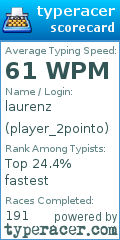 Scorecard for user player_2pointo