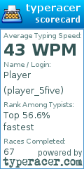 Scorecard for user player_5five
