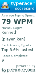 Scorecard for user player_ken