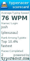 Scorecard for user plexusau