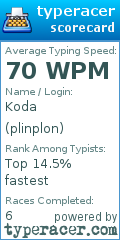 Scorecard for user plinplon