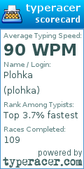 Scorecard for user plohka