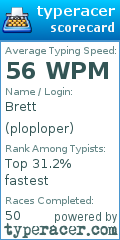 Scorecard for user ploploper