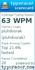 Scorecard for user pluhdvorak