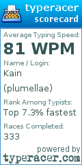 Scorecard for user plumellae