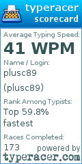 Scorecard for user plusc89