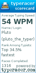 Scorecard for user pluto_the_typer