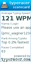 Scorecard for user pmc_wagner12345