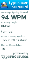 Scorecard for user pmraz