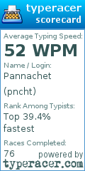 Scorecard for user pncht