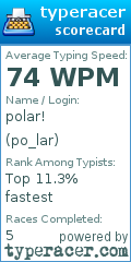 Scorecard for user po_lar