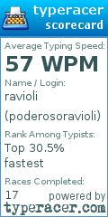 Scorecard for user poderosoravioli
