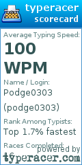 Scorecard for user podge0303