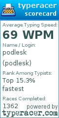 Scorecard for user podlesk