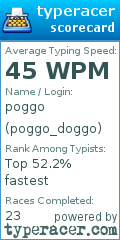 Scorecard for user poggo_doggo