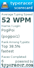 Scorecard for user pogipoi1