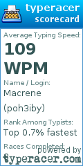 Scorecard for user poh3iby