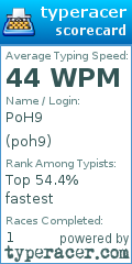 Scorecard for user poh9